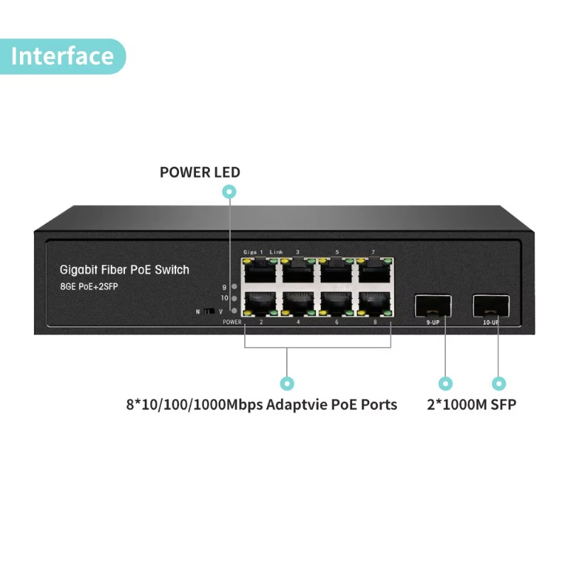 OEM ODM, commutateur Ethernet  - Managed Gigabit Poe Switch 8 Port 802.3At avis et prix
